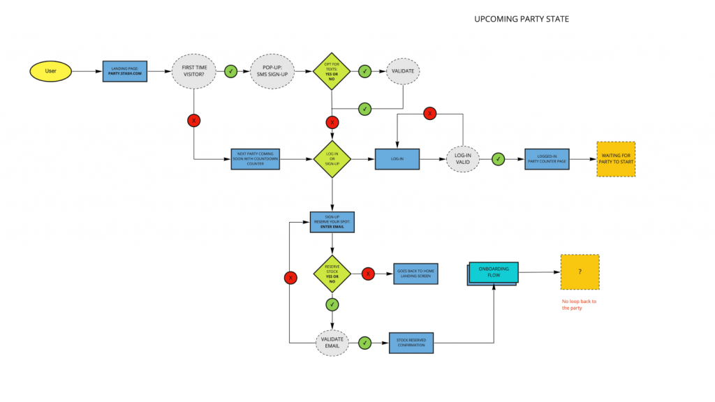 Upcoming Party State NoShadow
